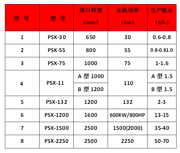 金屬破碎機_廢鋼破碎機